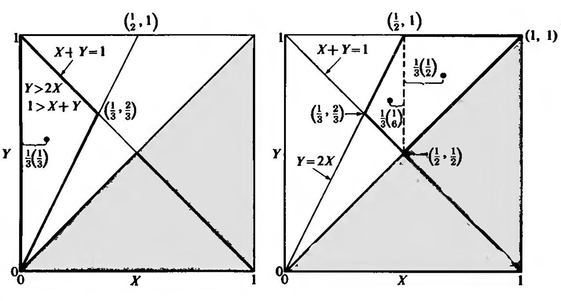 Figura 4 y Figura 5