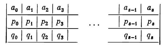 Tabla para calcular convergentes