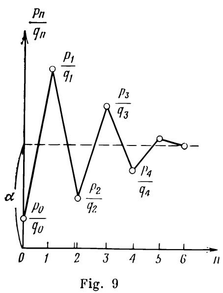 Representación gráfica de los convergentes