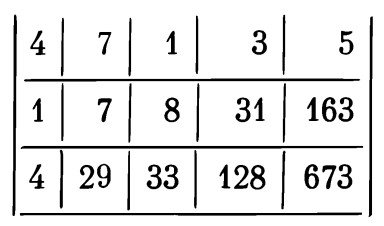 Tabla de convergentes para la duración del año