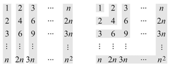 Figura 1.13 — distribución cuadrada de productos ij
