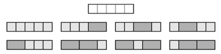 Figura 1.15 — Recubrimientos del 5-marco