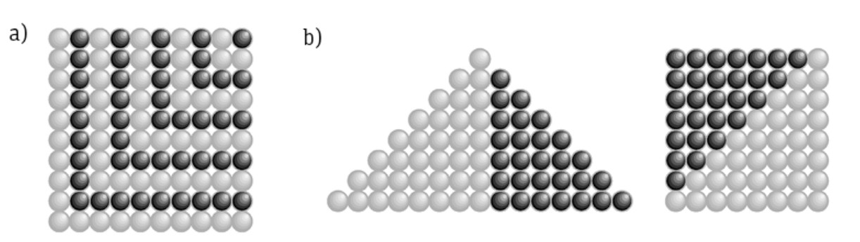 Figura 1.3 — disposiciones de bolas para números impares