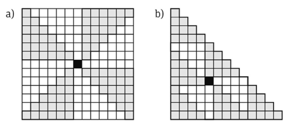 Figura 1.5 — relaciones entre números triangulares y cuadrados