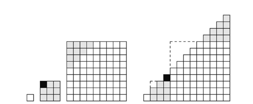 Figura 1.6 — construcción geométrica de números triangulares