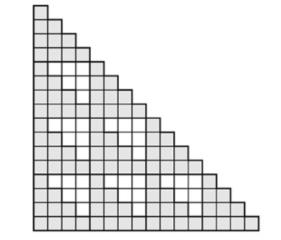 Figura 1.7 — suma de cuadrados triangulares