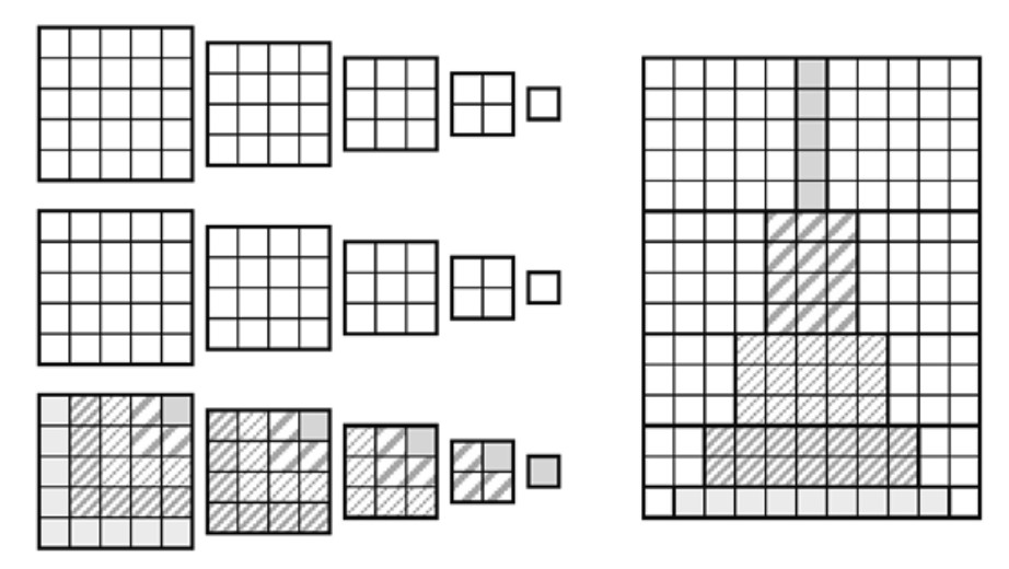 Figura 1.9 — correspondencia de cuadrados