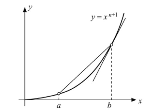 Figura 2.10 — Gráfica de y = x^{n+1}