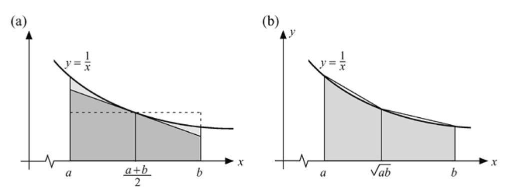Figura 2.11 — Área bajo 1/x — Comparación con trapecios