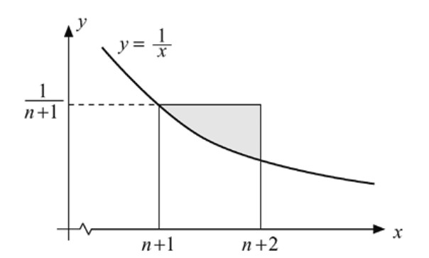 Figura 2.13 — Comparación de áreas para la constante gamma