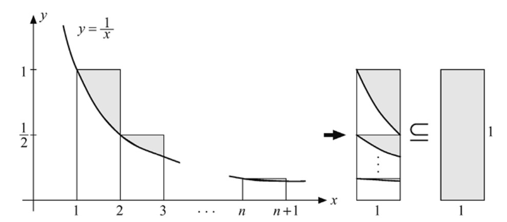 Figura 2.14 — Representación geométrica de la constante gamma