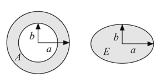 Figura 2.16 — Corona circular y elipse