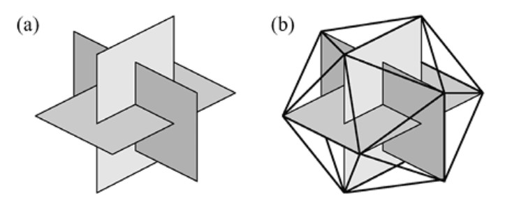Figura 2.17 — Construcción del icosaedro