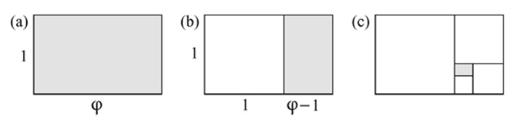 Figura 2.3 — Construcción geométrica del rectángulo áureo