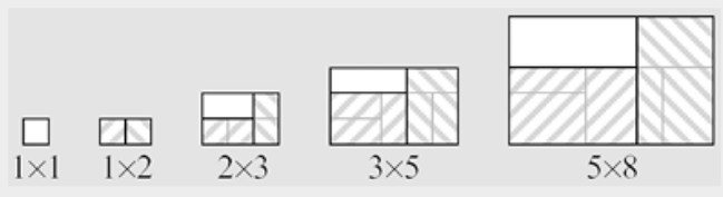 Figura 2.5 — Rectángulos construidos con números de Fibonacci