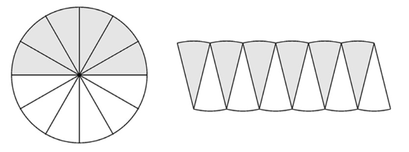 Figura 2.7 — Aproximación del círculo por cuñas