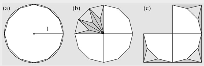 Figura 2.8 — Área del dodecágono inscrito