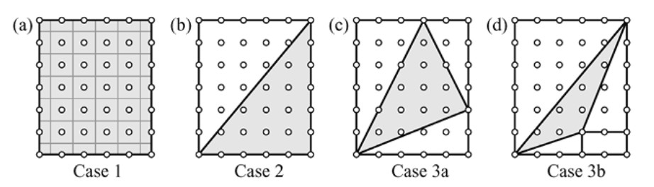 Figura 3.2 — Casos del polígono reticular simple