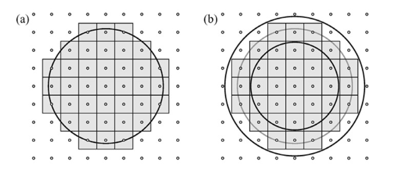 Figura 3.3 — Aproximación mediante cuadrados