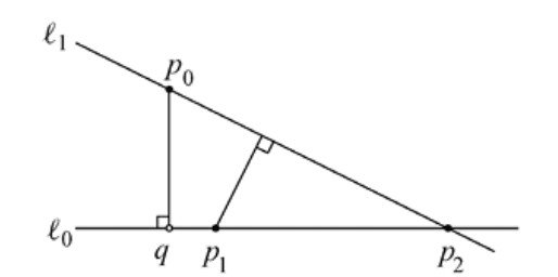 Figura 3.4 — Construcción geométrica del par (p0, l0)