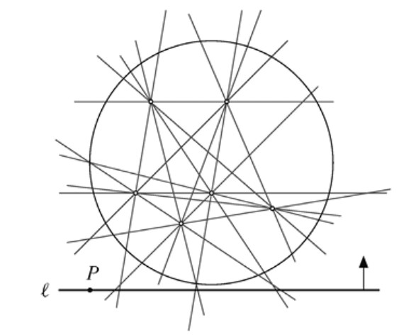 Figura 3.5 — Procedimiento de rotación para dividir puntos