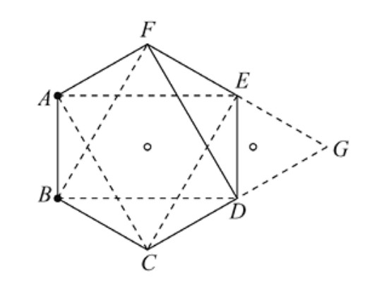 Figura 3.7 — Hexágono regular y punto G