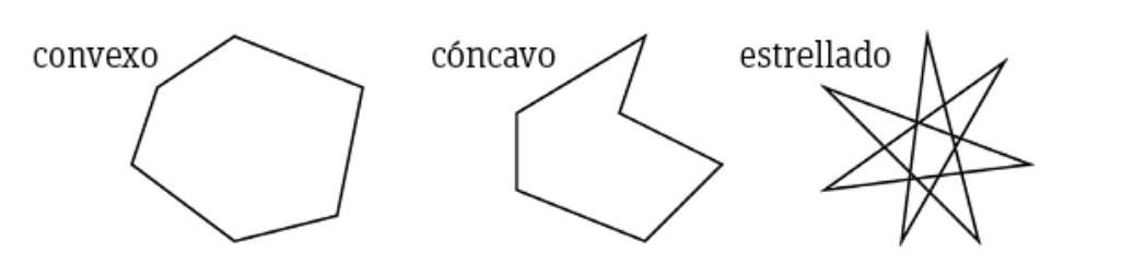 Figura 4.1 — Tipos de polígonos: convexo, cóncavo, estrellado