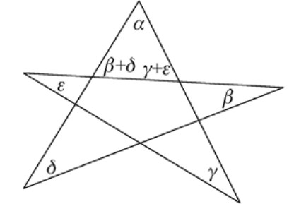 Figura 4.13 — Diagrama para la demostración del teorema 4.8