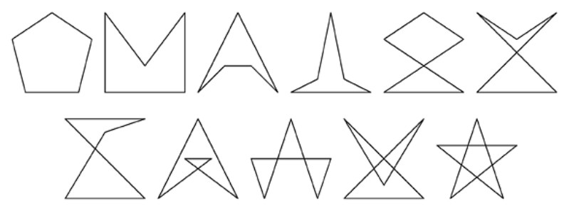 Figura 4.14 — Las once clases de pentágonos