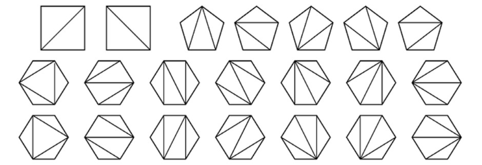 Figura 4.17 — Triangulaciones del cuadrado, pentágono y hexágono