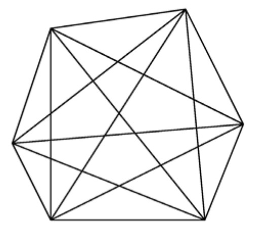 Figura 4.2 — Diagonales de un n-gono y sus intersecciones