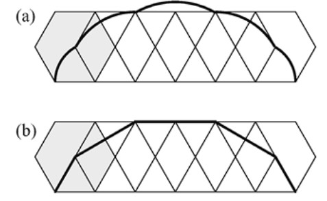 Figura 4.20 — (a) Ciclogón de un hexágono; (b) cicloide poligonal resultante tras reemplazar arcos por cuerdas