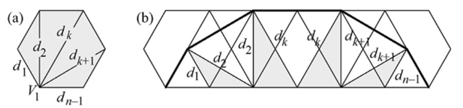 Figura 4.21 — Cicloide poligonal generada por el vértice V1