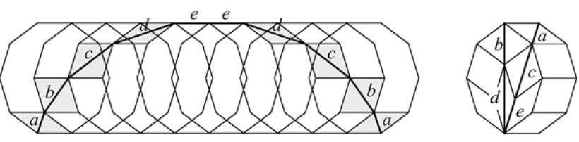 Figura 4.22 — Cicloide poligonal, caso n par