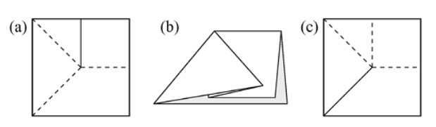 Figura 4.24 — Patrones de pliegue