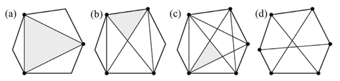 Figura 4.3 — Triángulos con distintos números de vértices en común con P