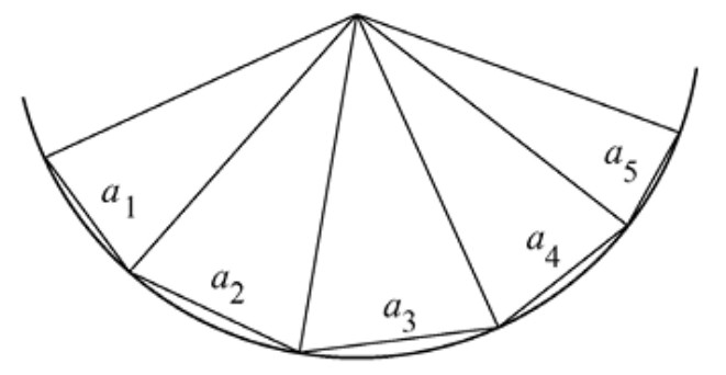 Figura 4.5 — Construcción del polígono con cuerdas de longitudes dadas