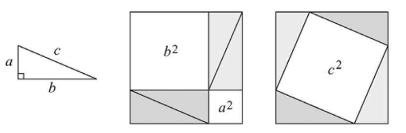 Figura 5.1 — Demostración china del teorema de Pitágoras