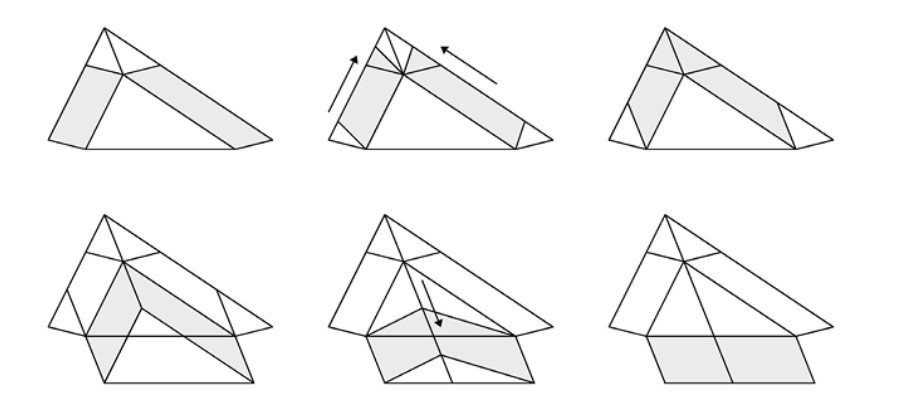 Figura 5.10 — Deformaciones en el teorema de Pappus