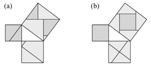 Figura 5.2 — Disecciones clásicas del teorema de Pitágoras
