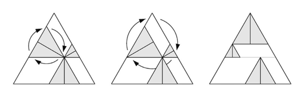 Figura 6.8