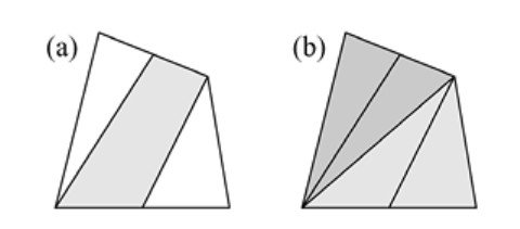 Figura 7.3