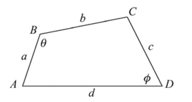 Figura 7.5