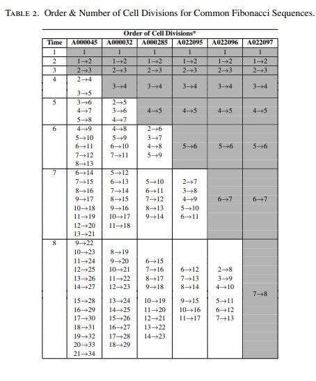 Tabla 2