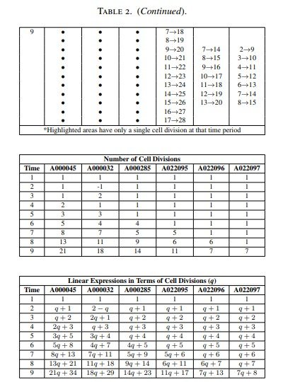 Tabla 2 (continuación)