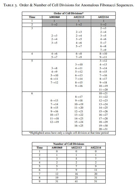 Tabla 3