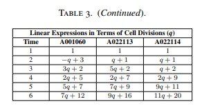 Tabla 3 (continuación)