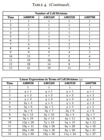 Tabla 4 (continuación)