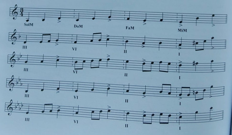 Recorrido por tonalidades en modo frigio mayorizado con grados III, VI, II, I