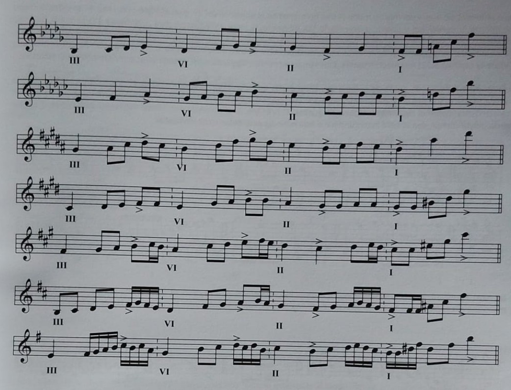 Ejercicio melódico-armónico en varias tonalidades (continuación).